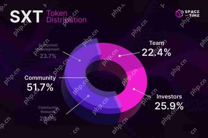 上线币安、微软背书，Space and Time (SXT) 为何备受瞩目？